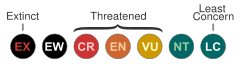 IUCN categories